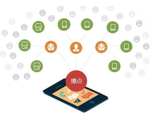 垣曲为什么越来越多的企业通过软文营销来引流